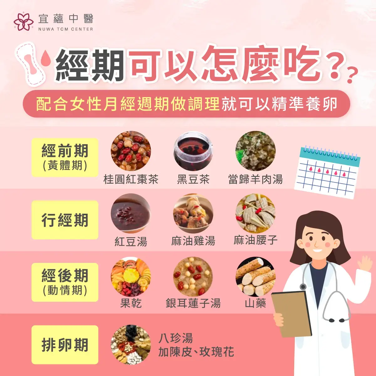 經期可以怎麼吃？配合女性月經週期就可以精準養卵。