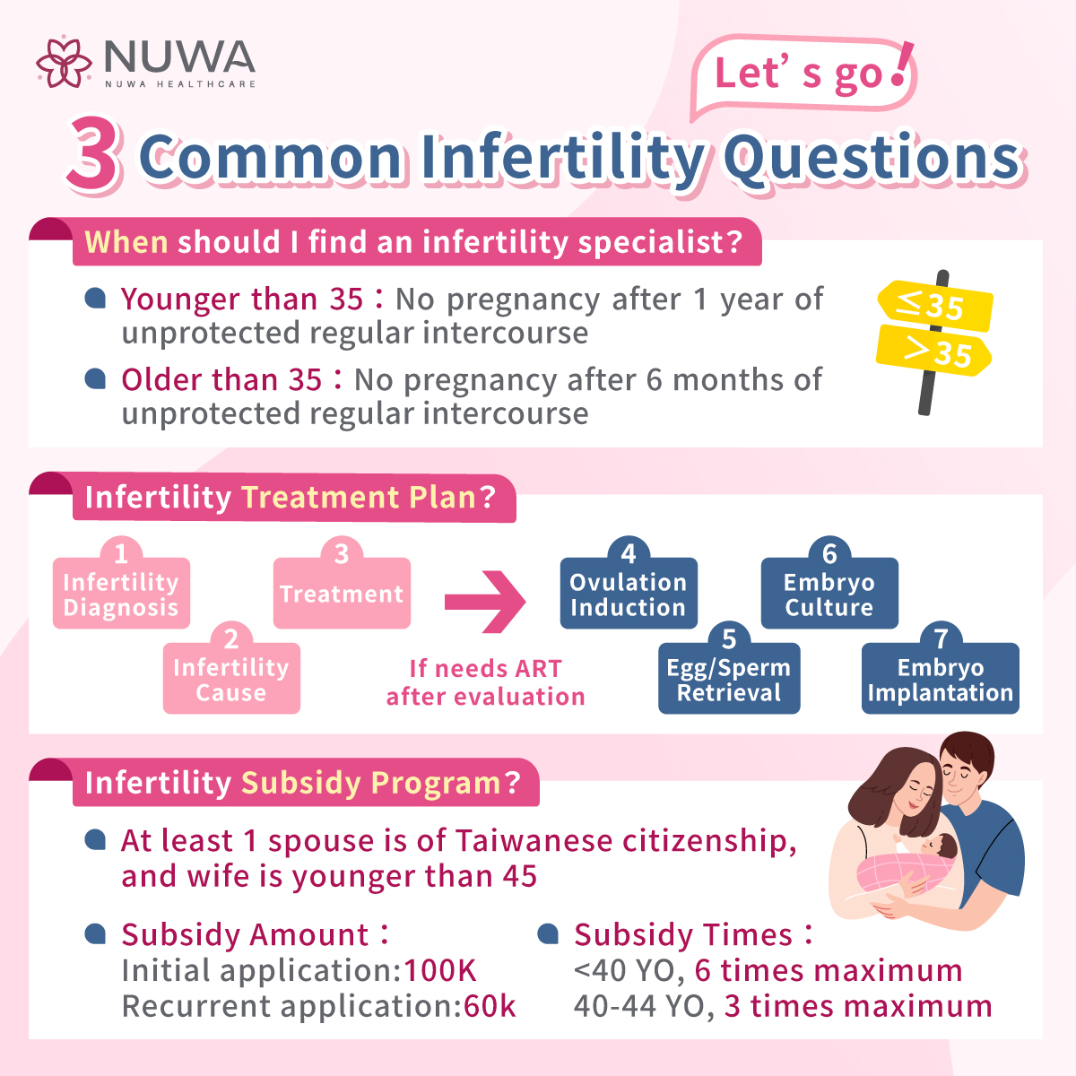 3 common infertility questions