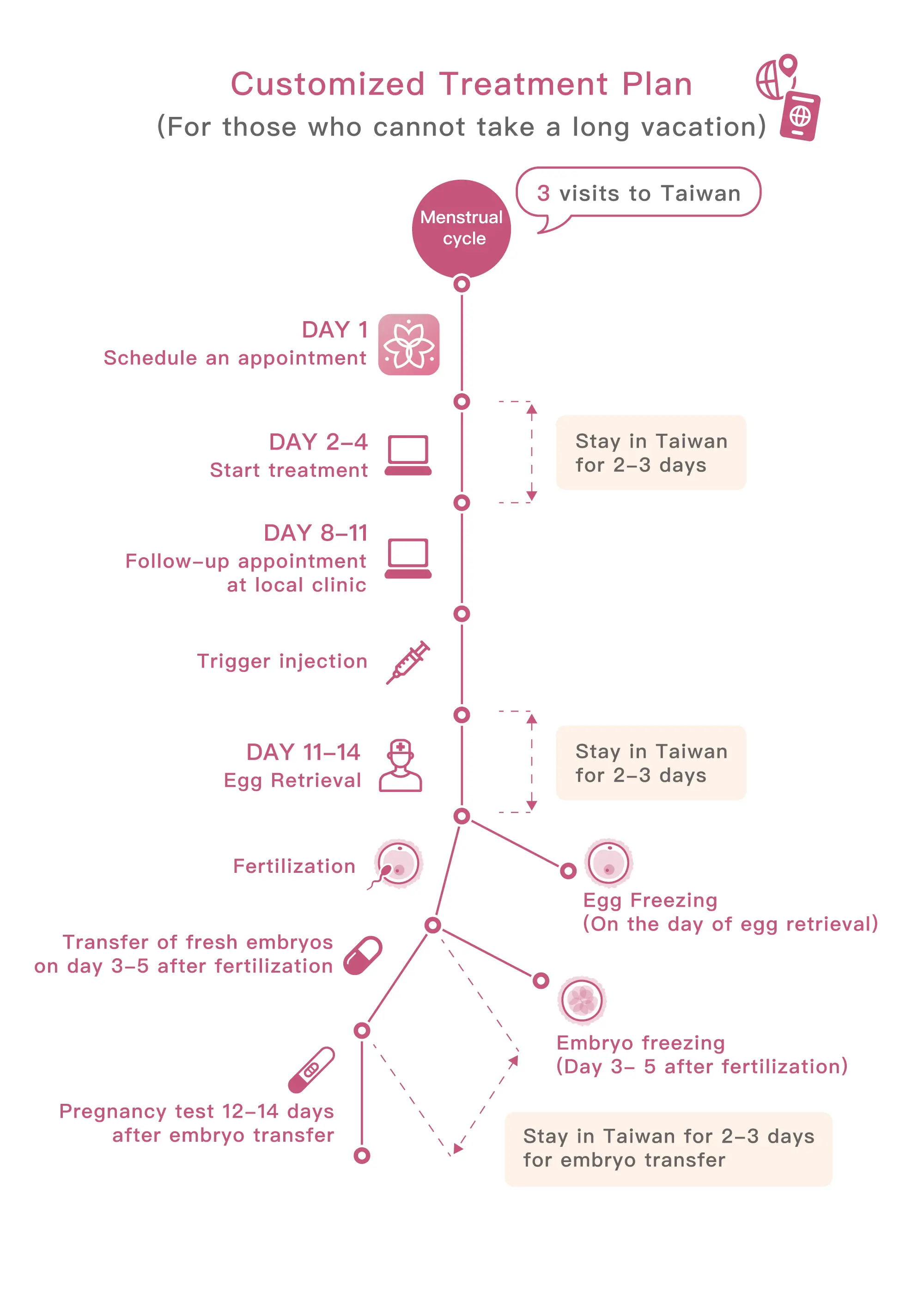 customized treatment plan2