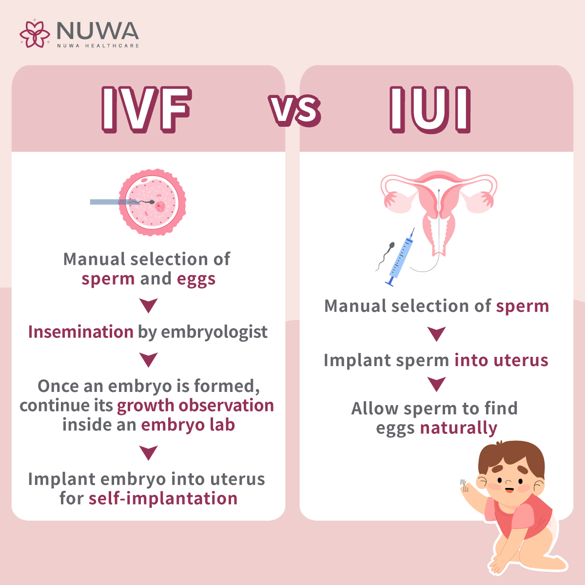 ivf vs iui