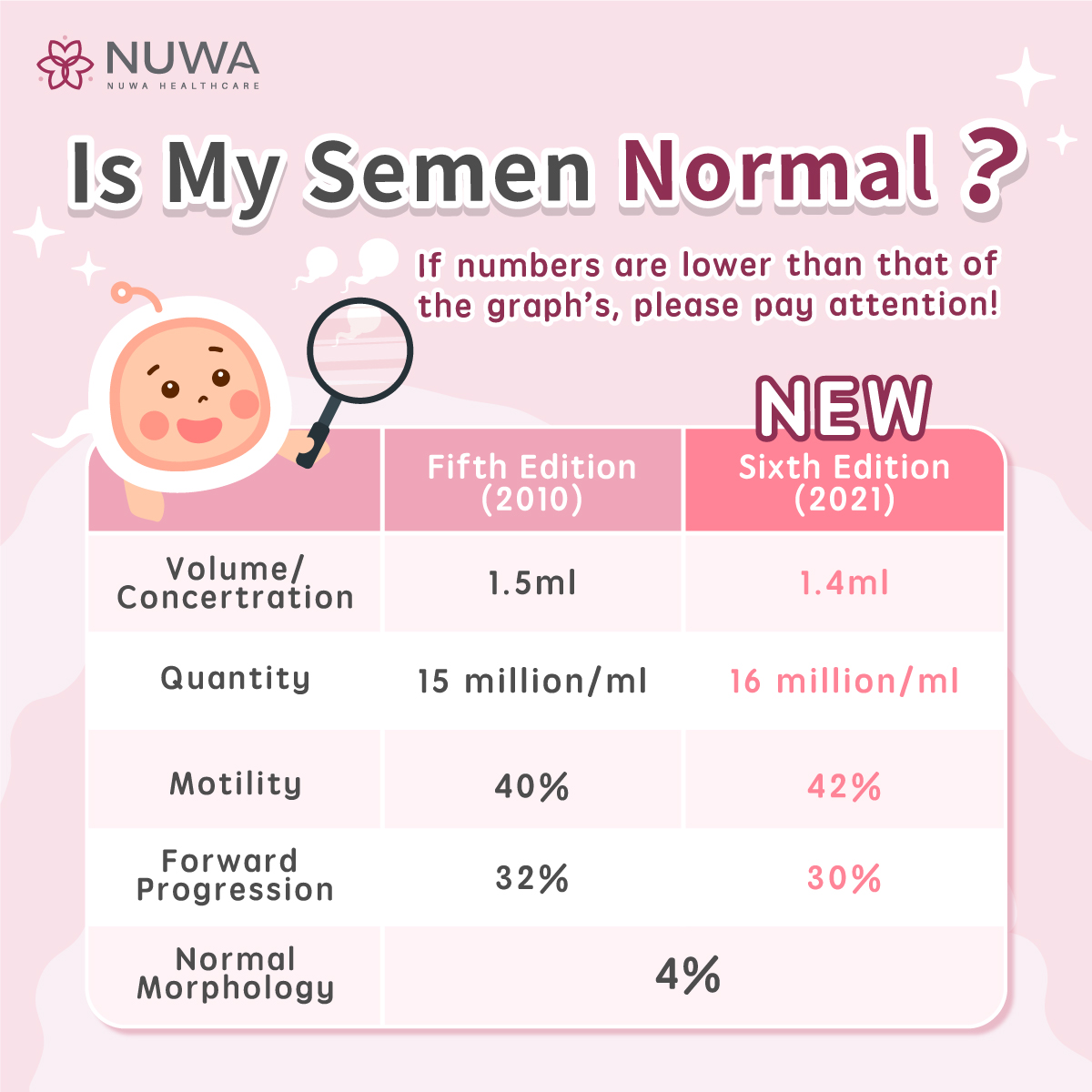 Semen analysis