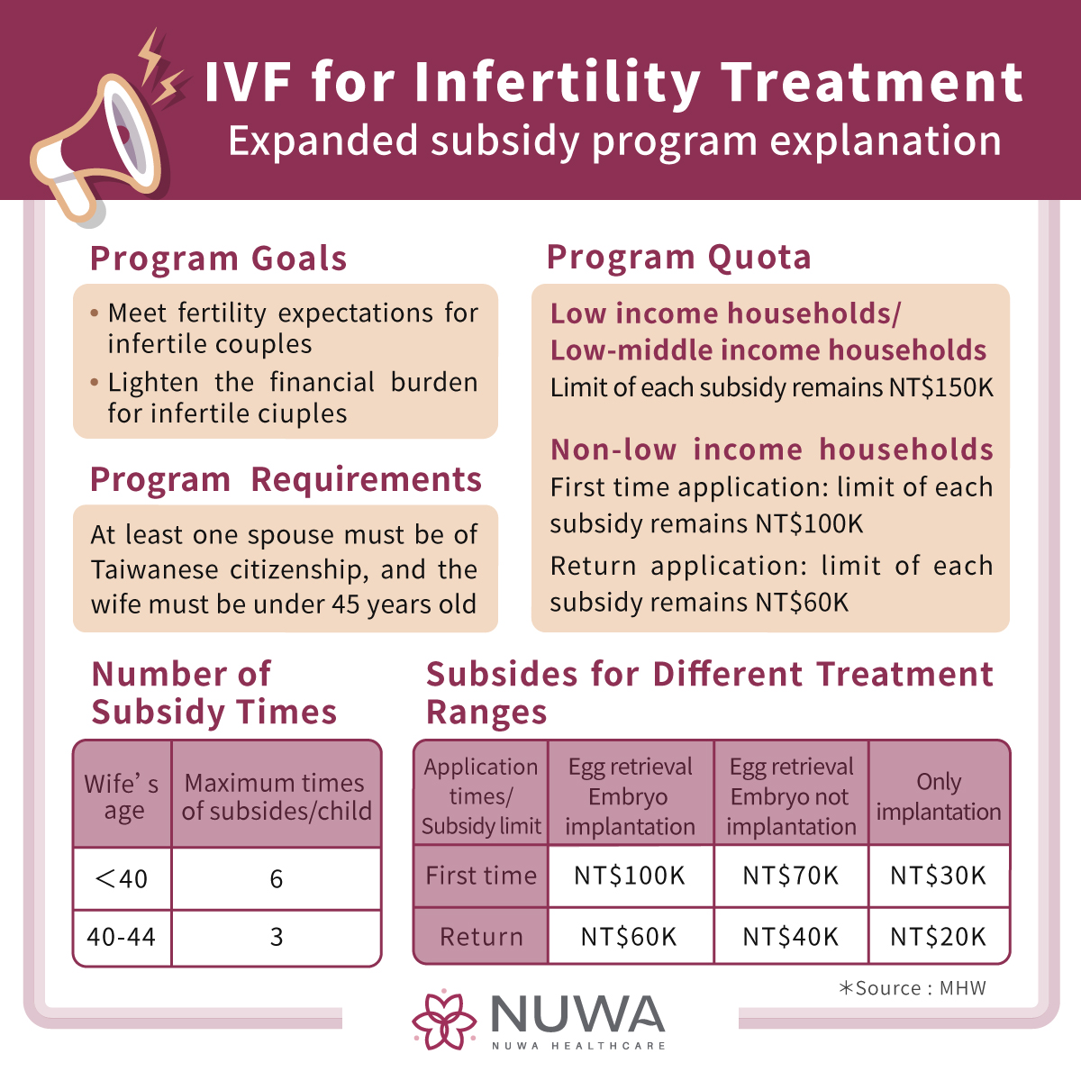 IVF subsidy