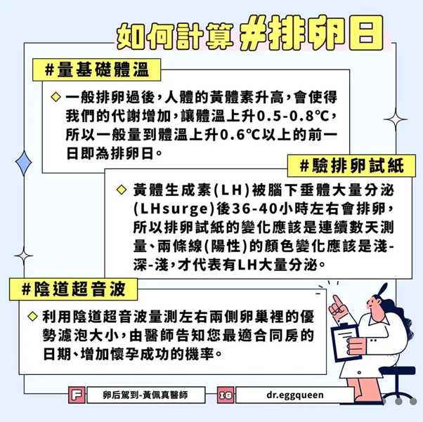 可以利用測量基礎體溫、驗排卵試紙和陰道超音波來準確計算排卵日。