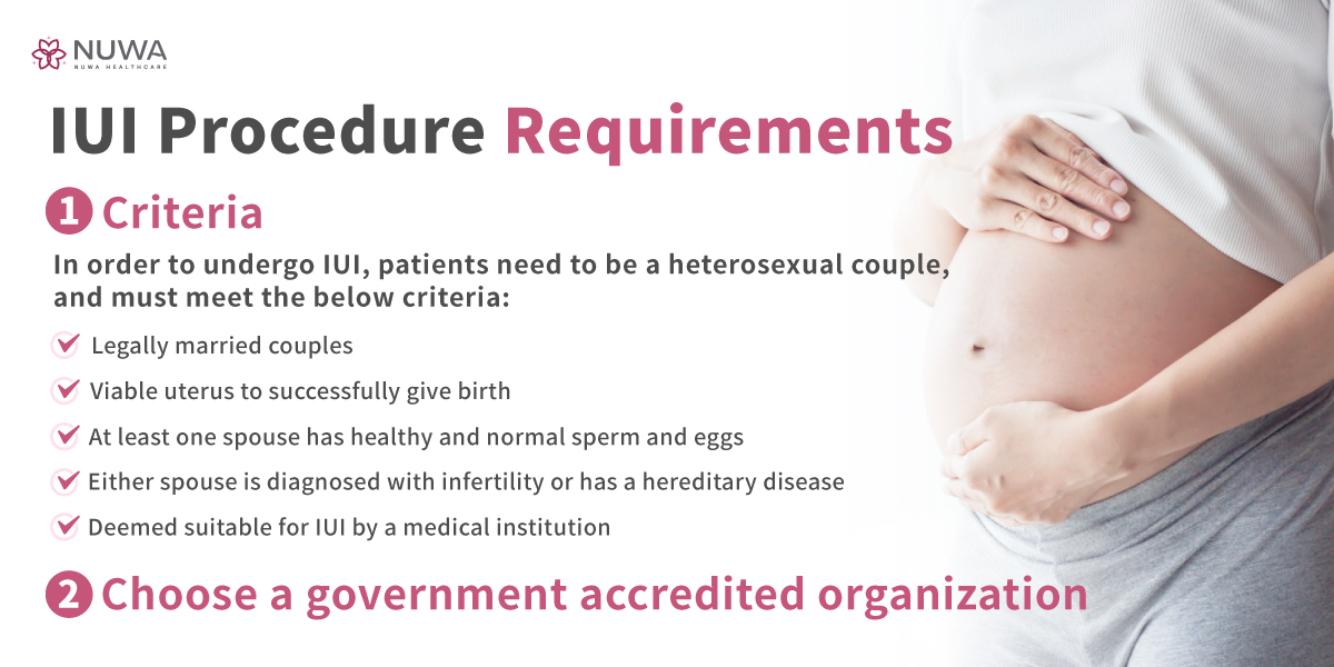 requirements for IUI