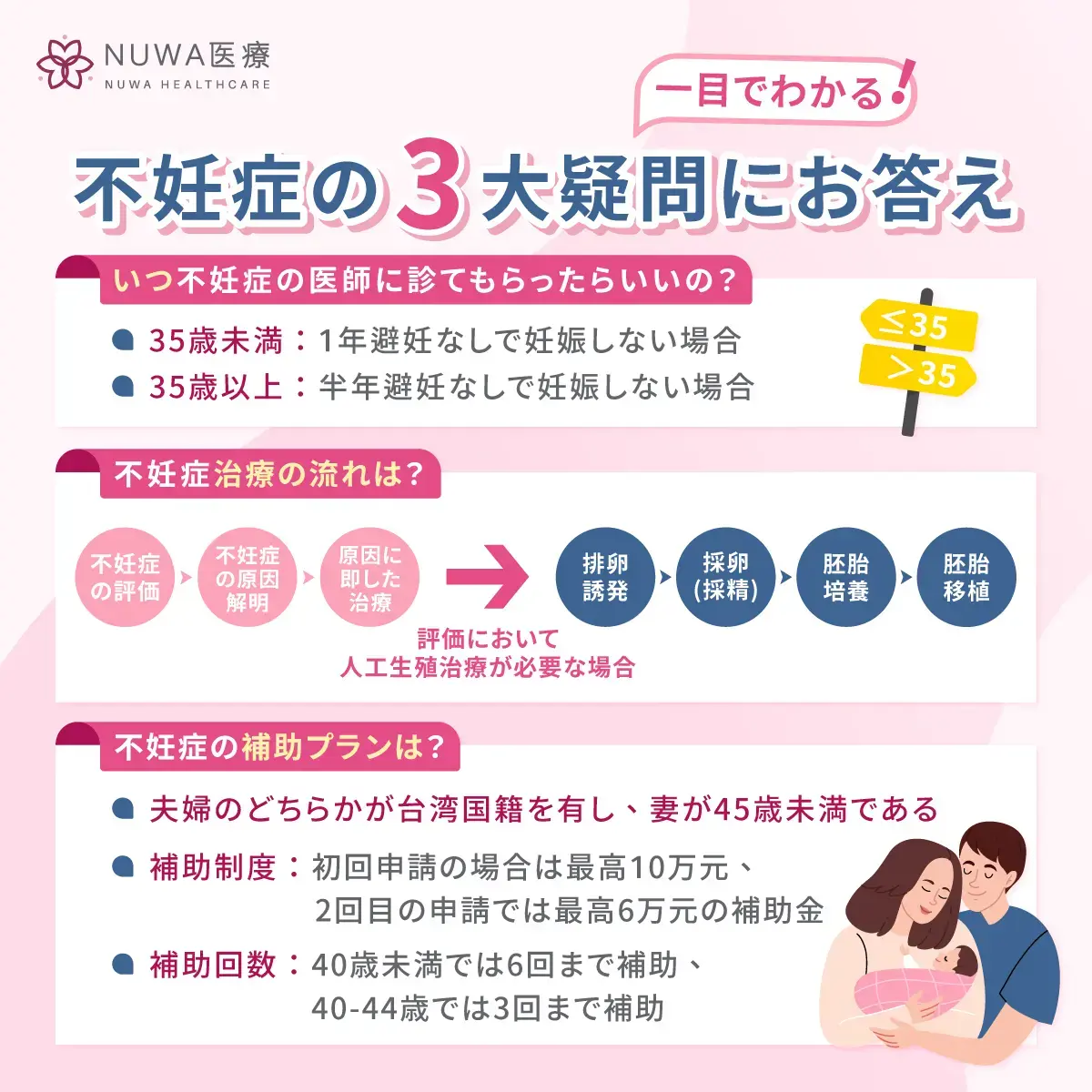 不妊症の提議とは？