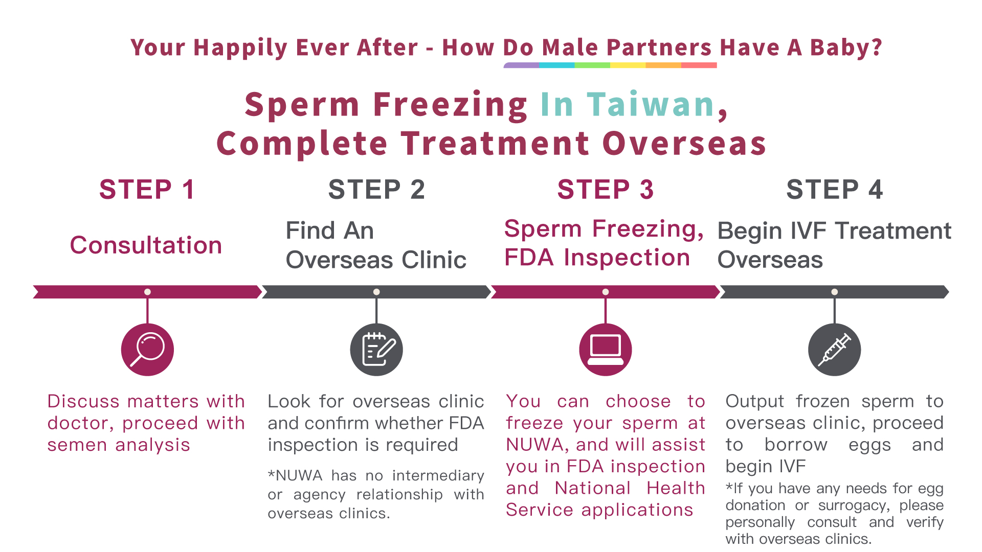 Sperm freezing in Taiwan