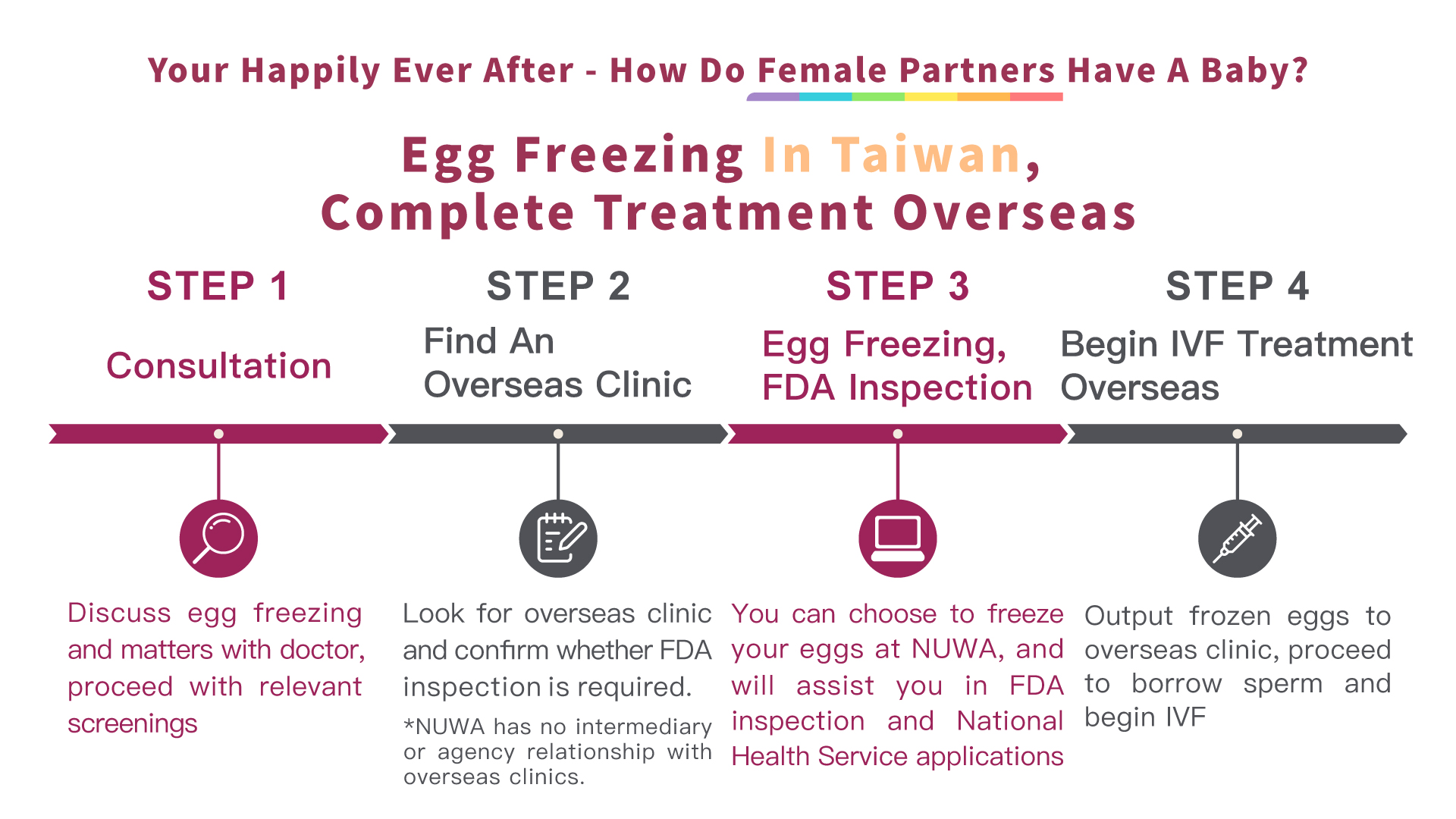 Egg freezing in Taiwan