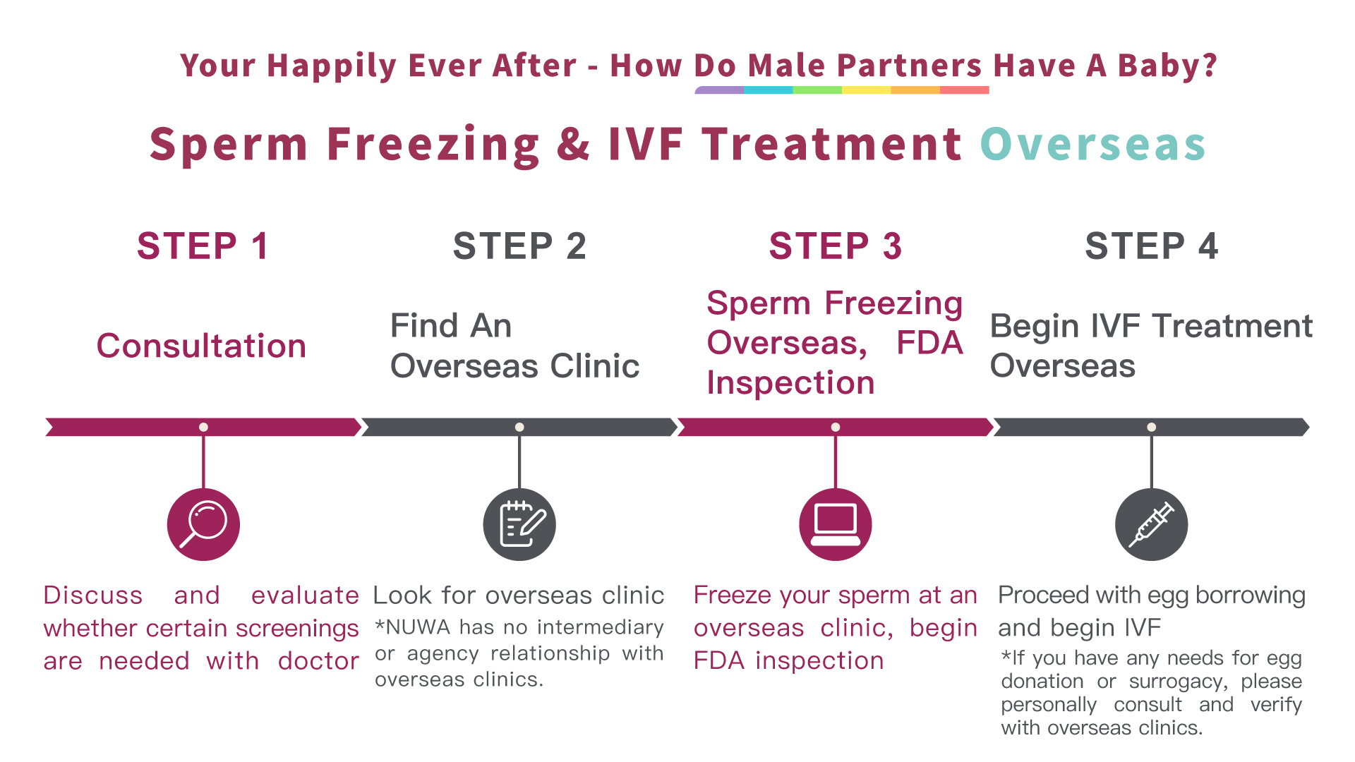 Sperm freezing overseas