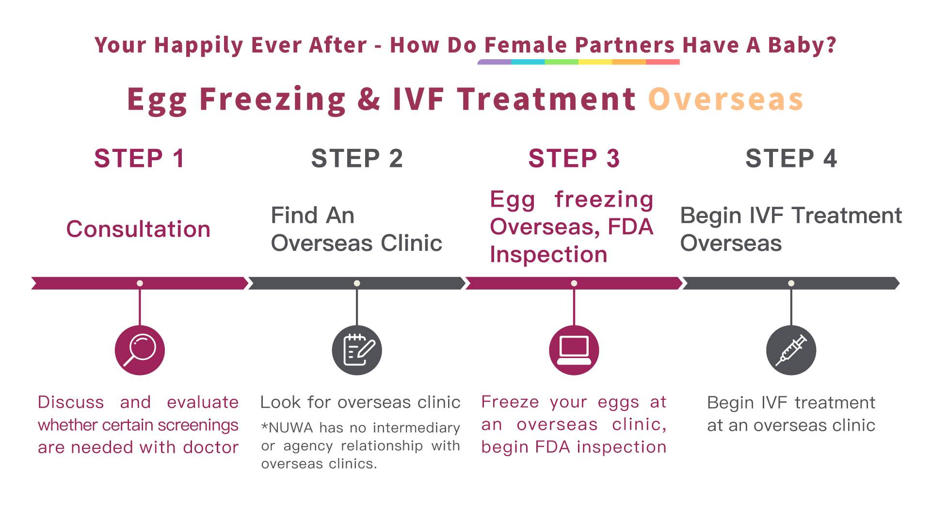 Egg freezing overseas