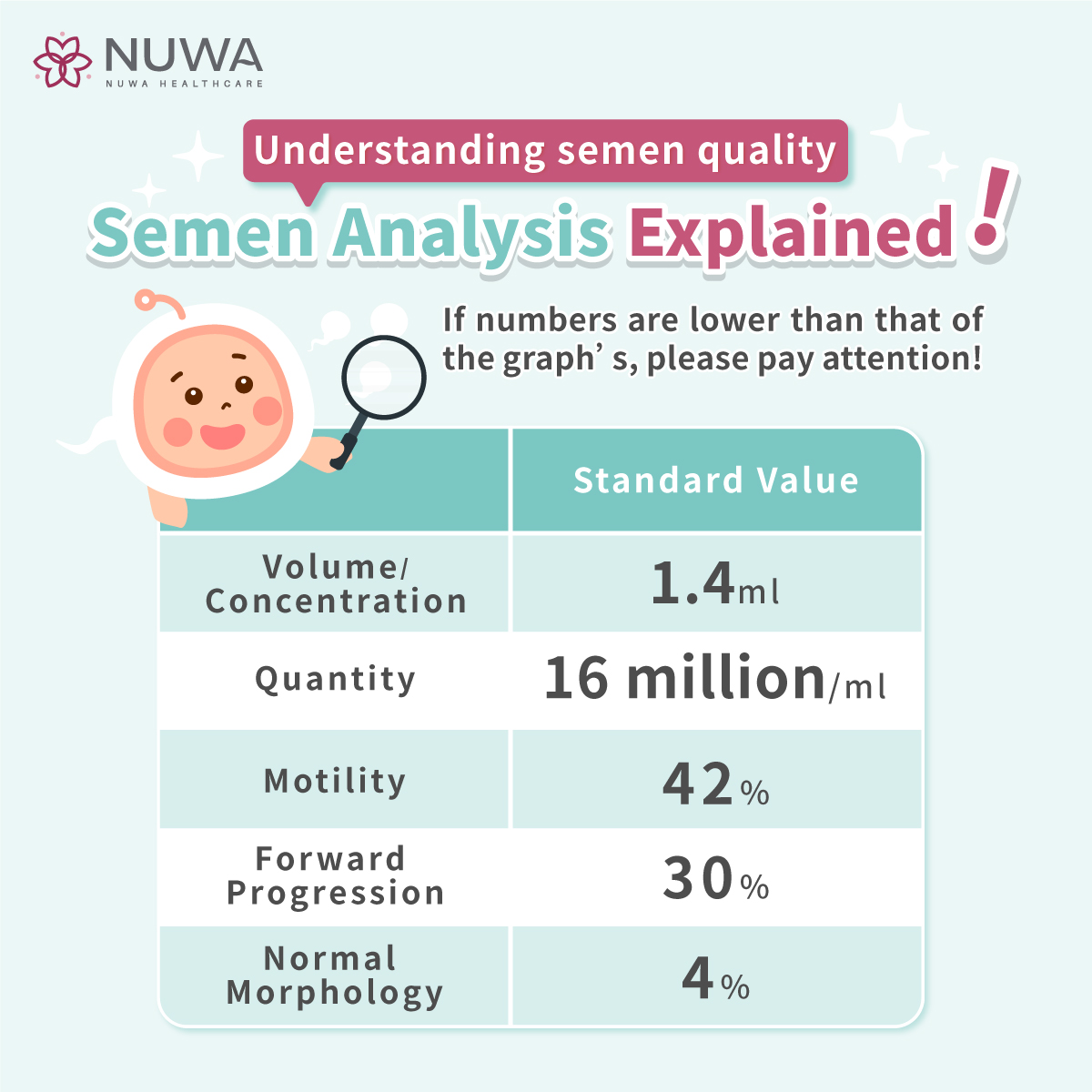 Understanding semen quality