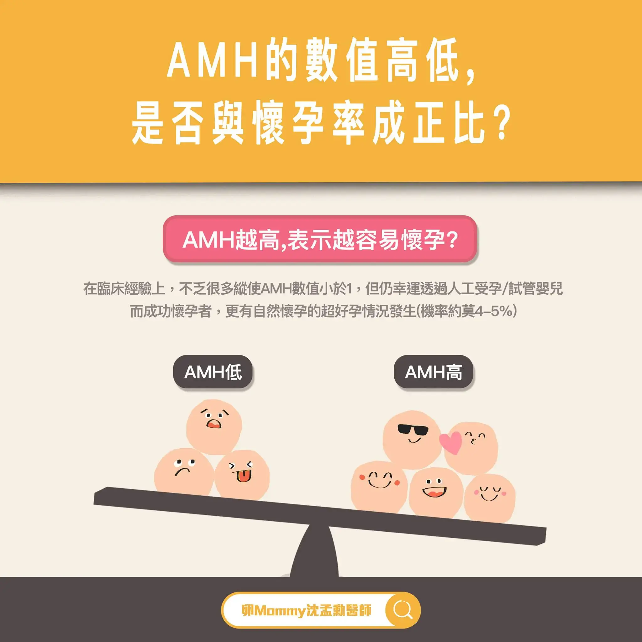 AMH的數值高，就等於懷孕率很高嗎?