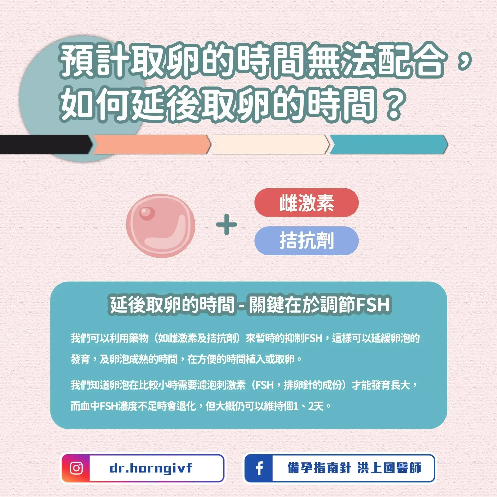 預計取卵的時間無法配合，如何延後取卵的時間？