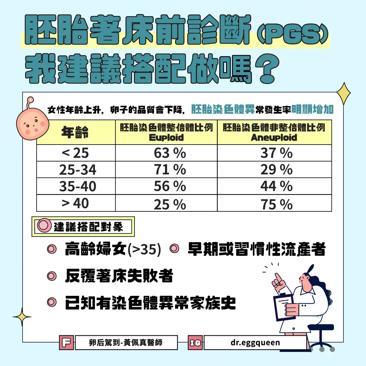 胚胎著床前診斷(PGS) 我建議搭配做嗎？