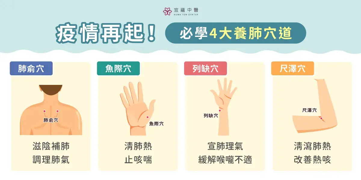 疫情再起，必學的4大養肺穴道