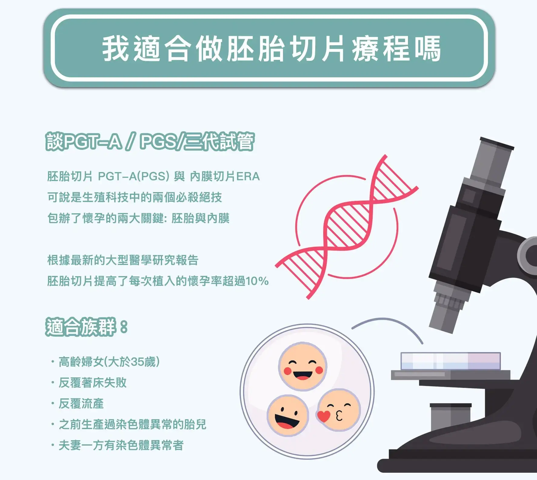 王懷麟醫師指出，PGS(PGT-A)主要偵測胚胎染色體數目，例如唐氏症。
