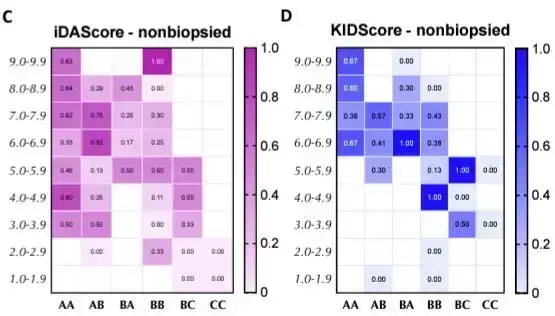 This study compared the predictive value of several embryo selection tools—including AI-driven scoring systems and conventional morphology grading—in order to improve the success rate of single embryo transfer (SET).