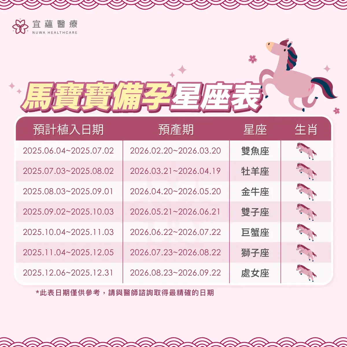 2026馬寶寶備孕星座表