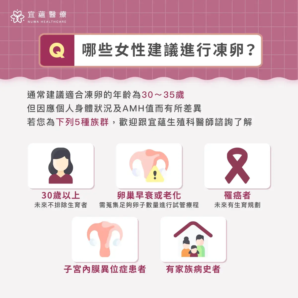 那些女性建議進行凍卵?