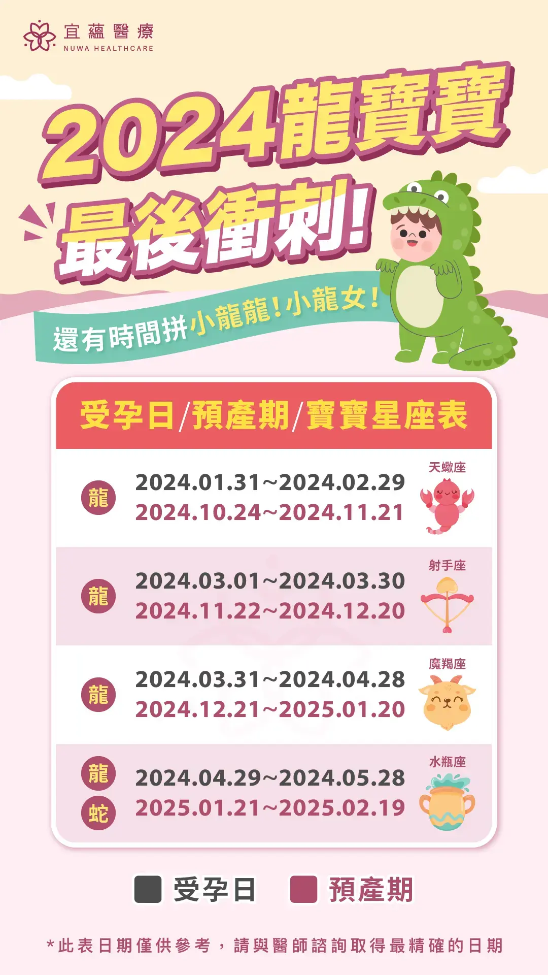 龍寶寶受孕時程表：受孕日、預產期、星座龍寶懶人包