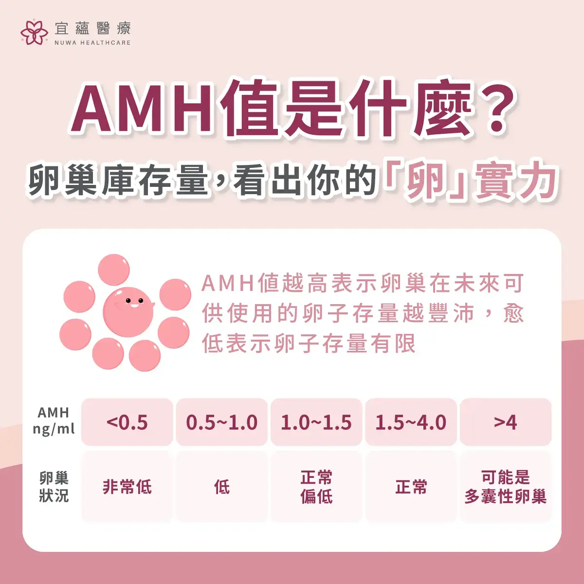 AMH值是什麼?卵巢庫存量，看出你的卵實力