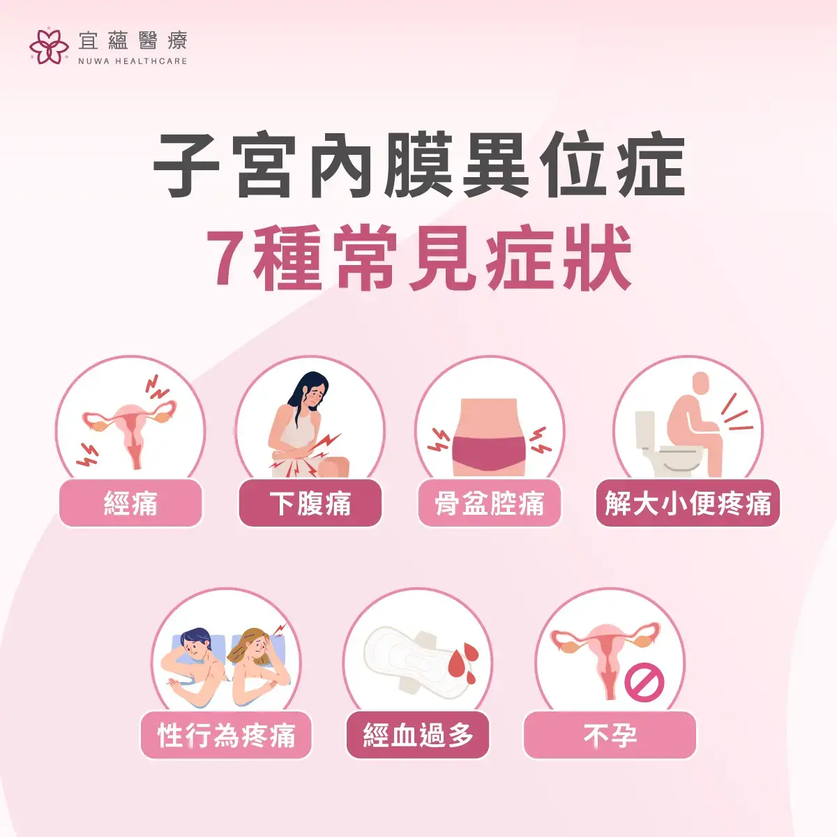 子宮內膜異位症7種常見症狀