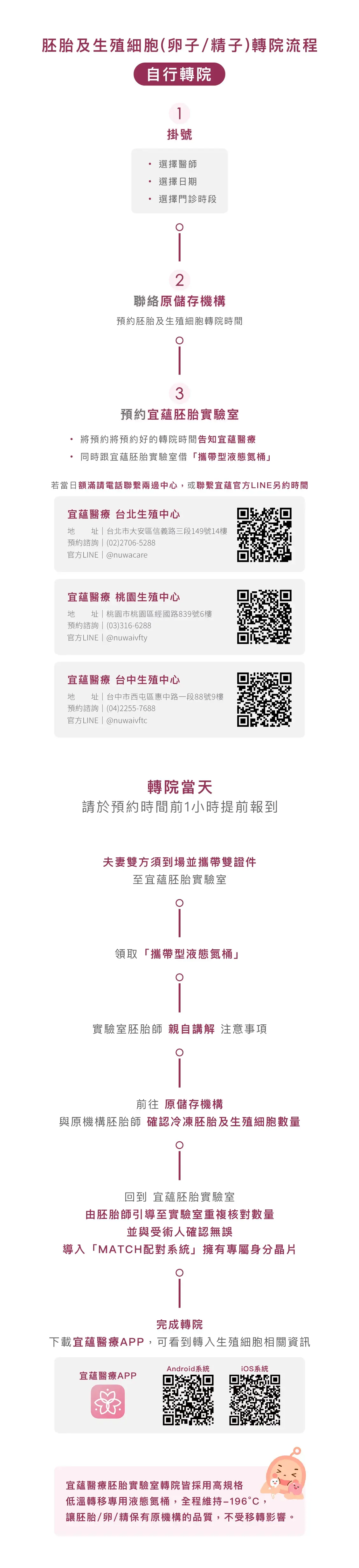 宜蘊醫療轉院流程，自行轉院