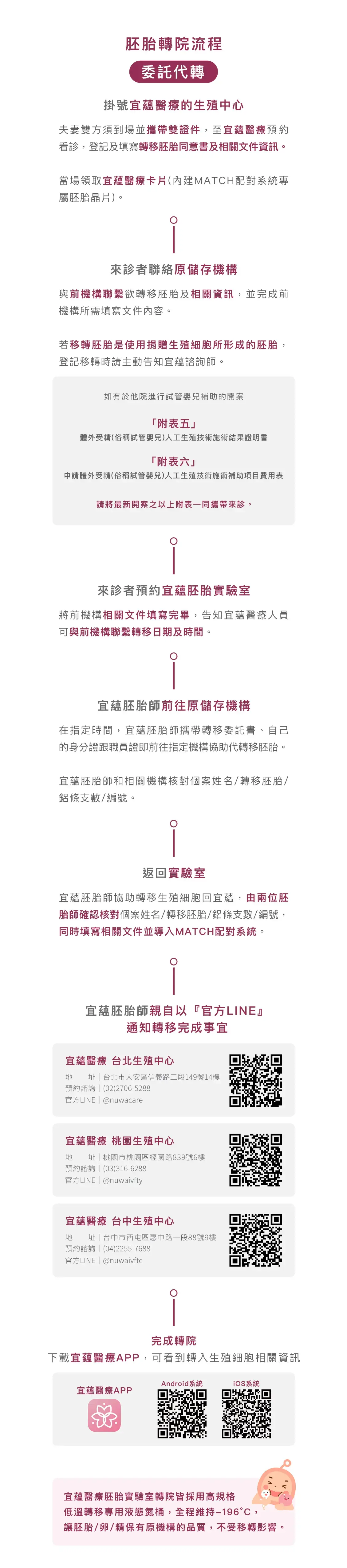 转院流程-胚胎
