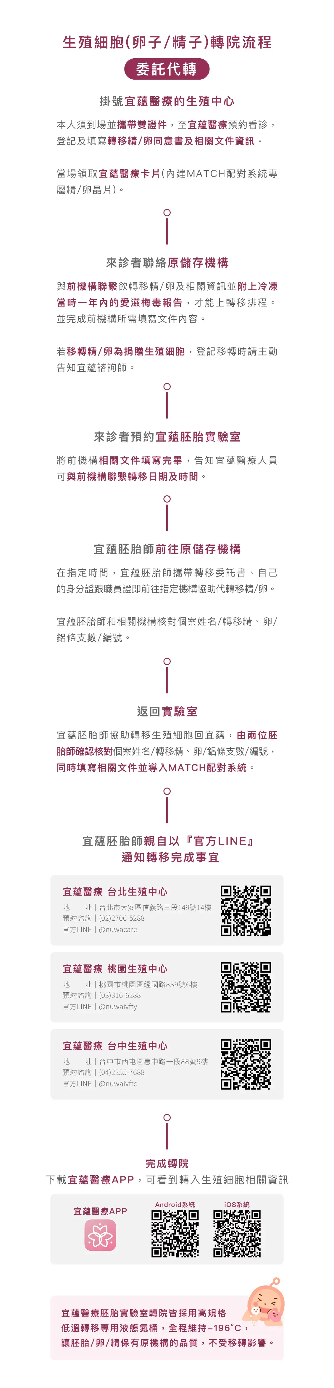 委托转院