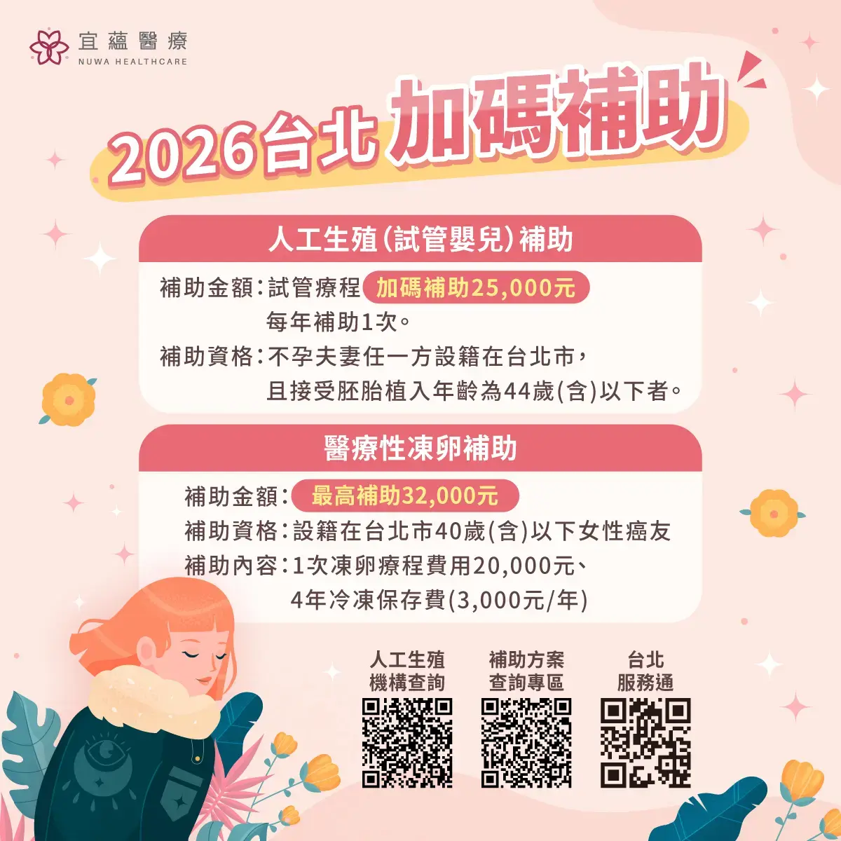 2026台北凍卵補助內容