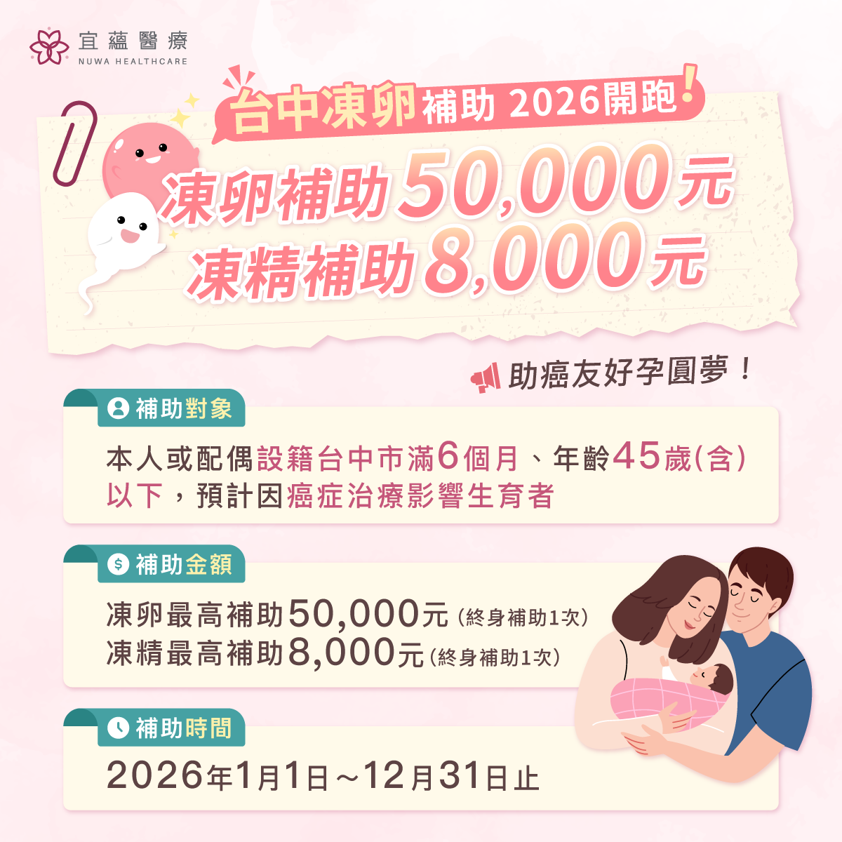 2026時來孕轉-幸福臺中凍卵凍精補助計畫