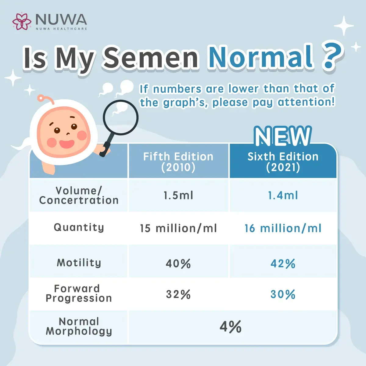 Sperm Analysis