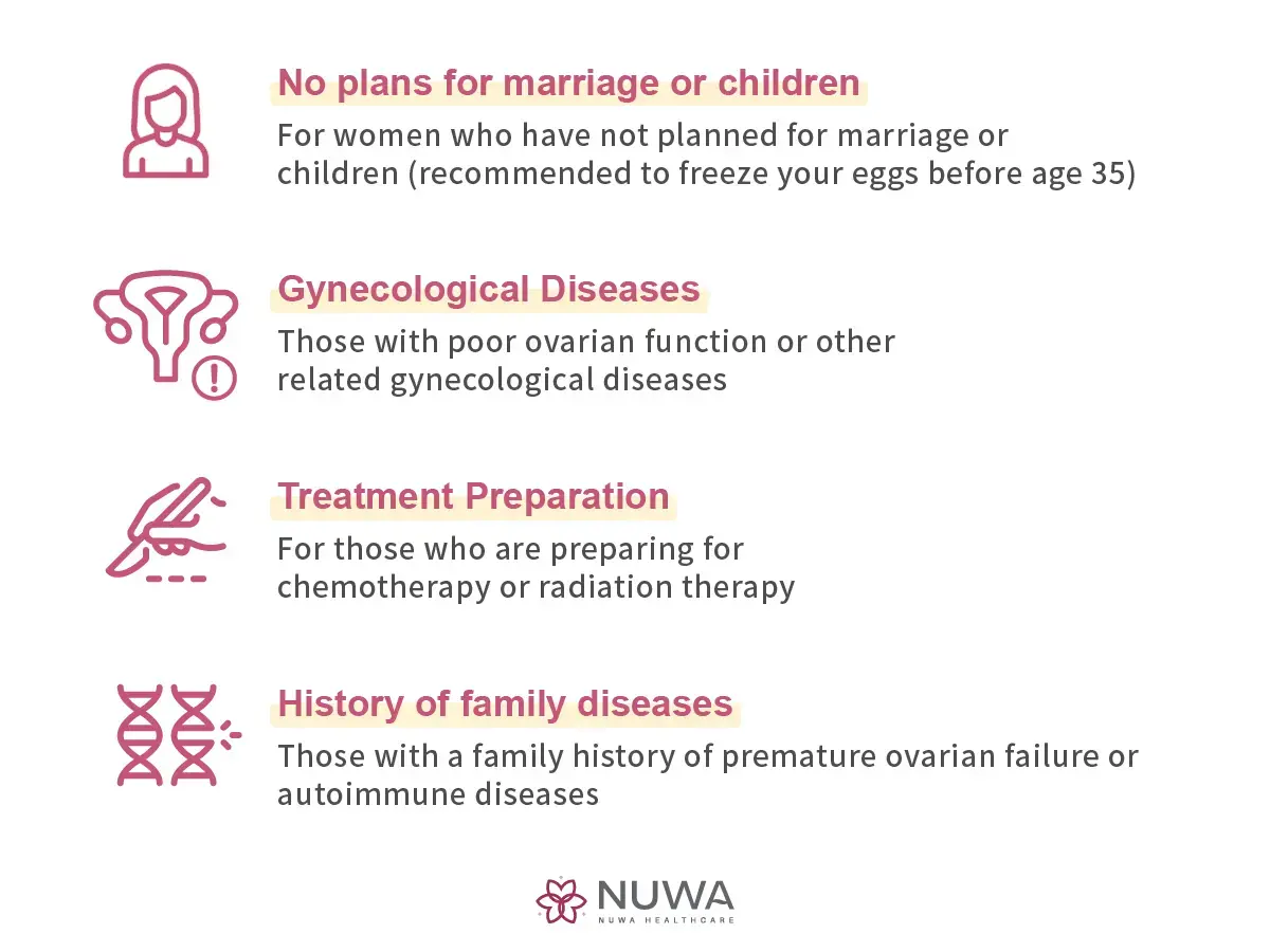 Women considering egg freezing for fertility preservation