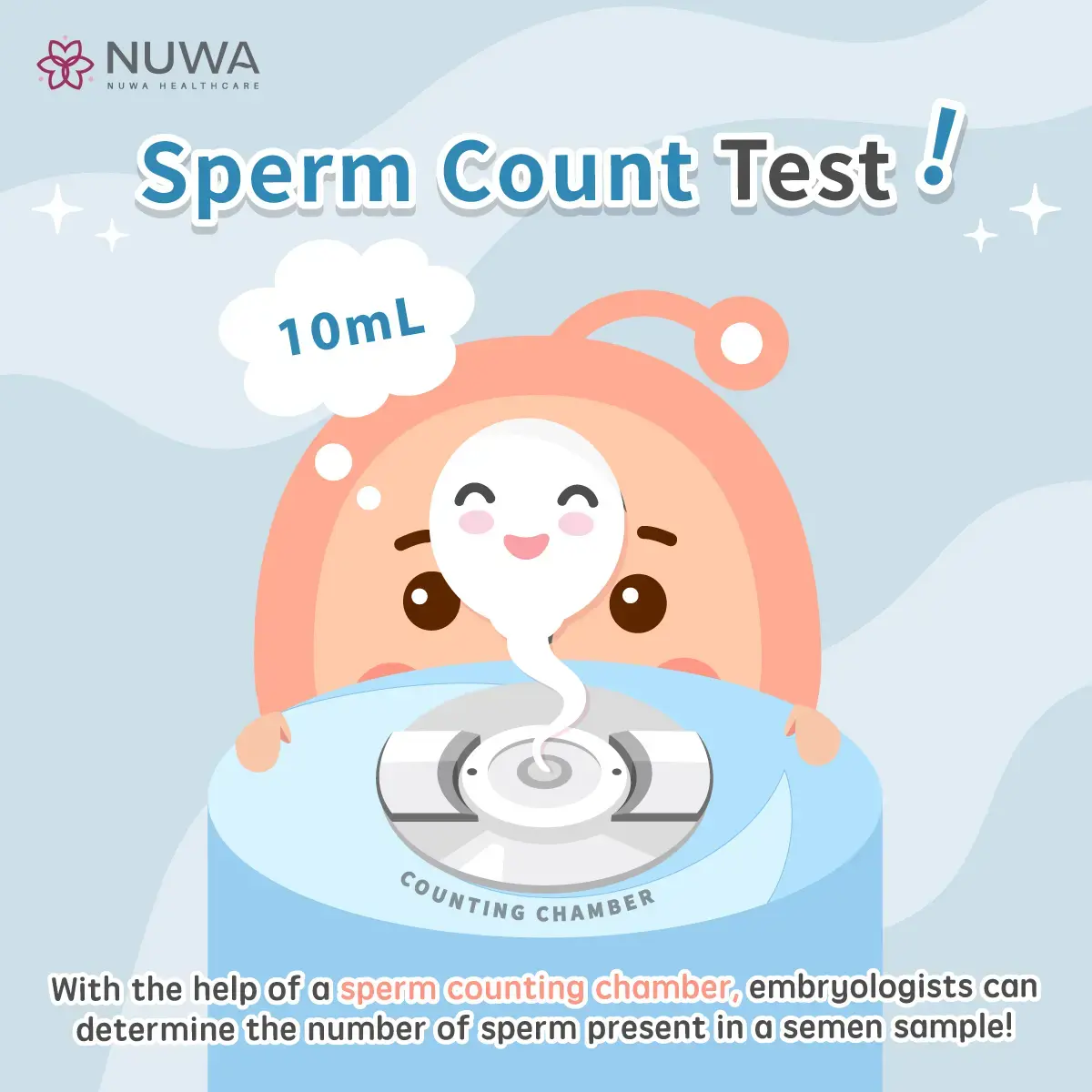 Sperm Count