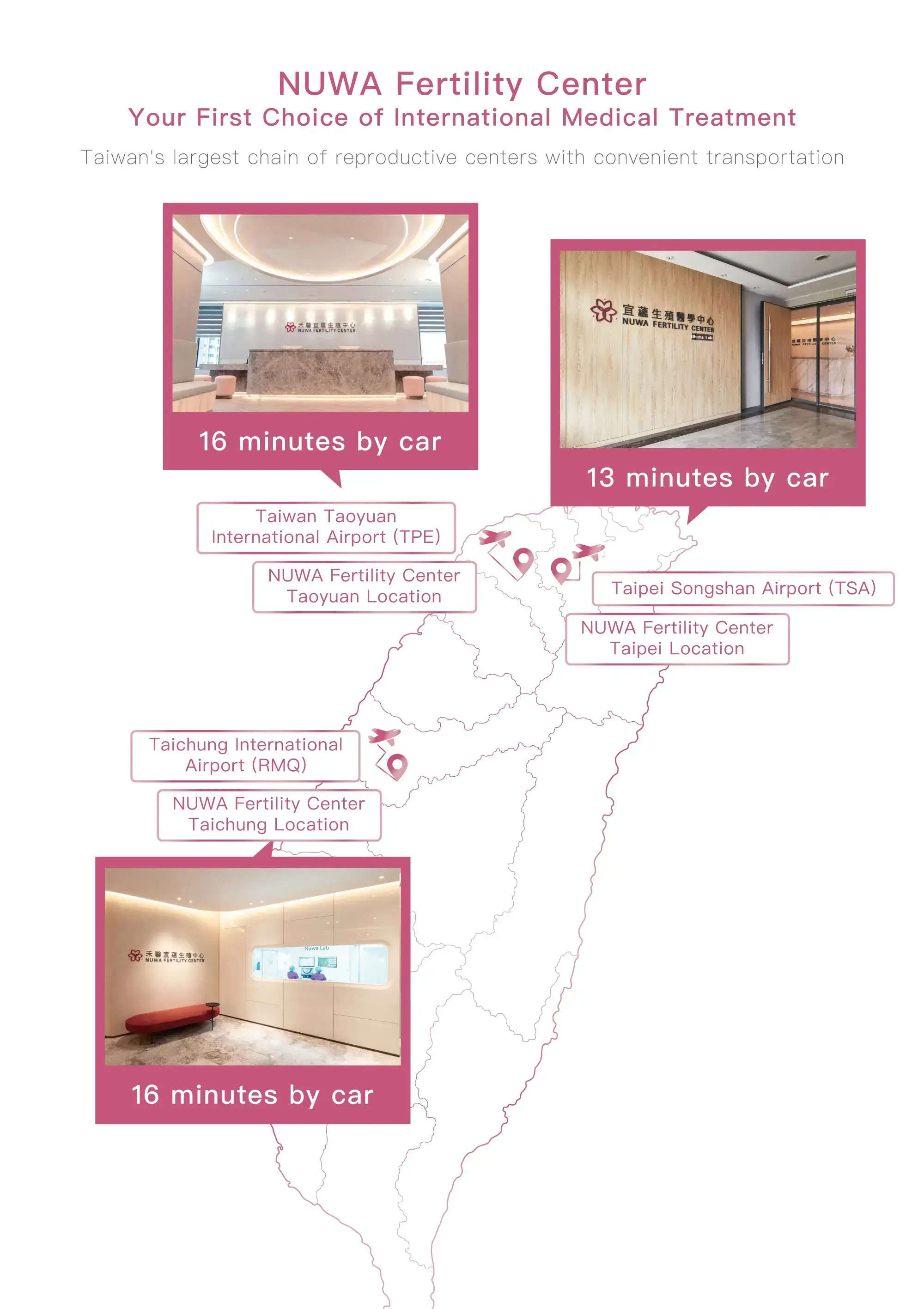 Transportation time from Taiwan airports to NUWA Fertility Center Taipei, Taoyuan and Taichung for IVF patients