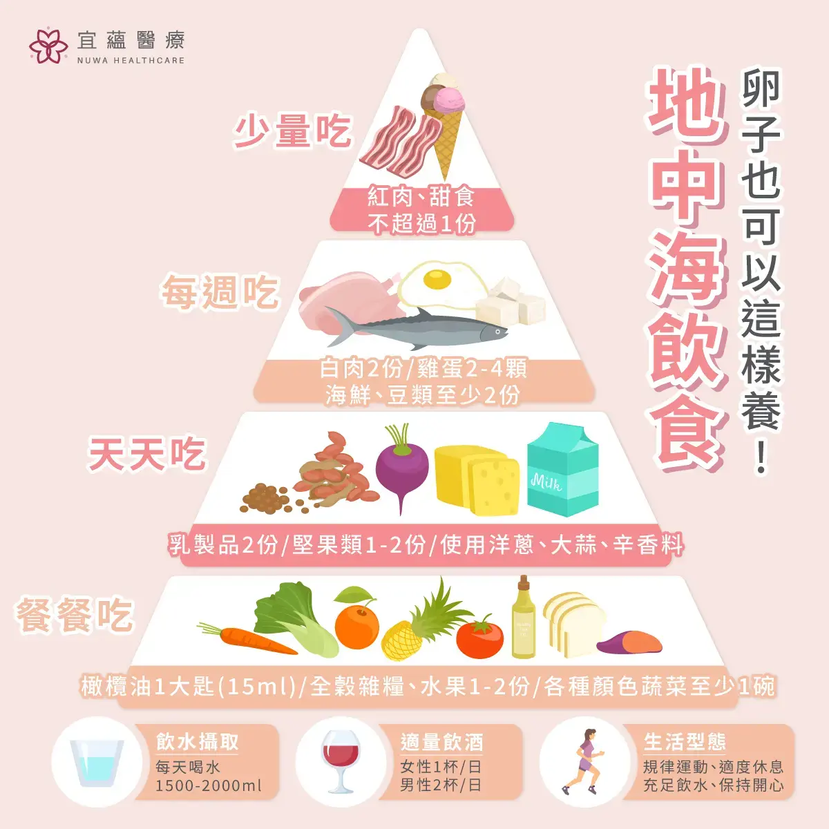 提升高齡試管嬰兒成功率，地中海飲食養卵重點
