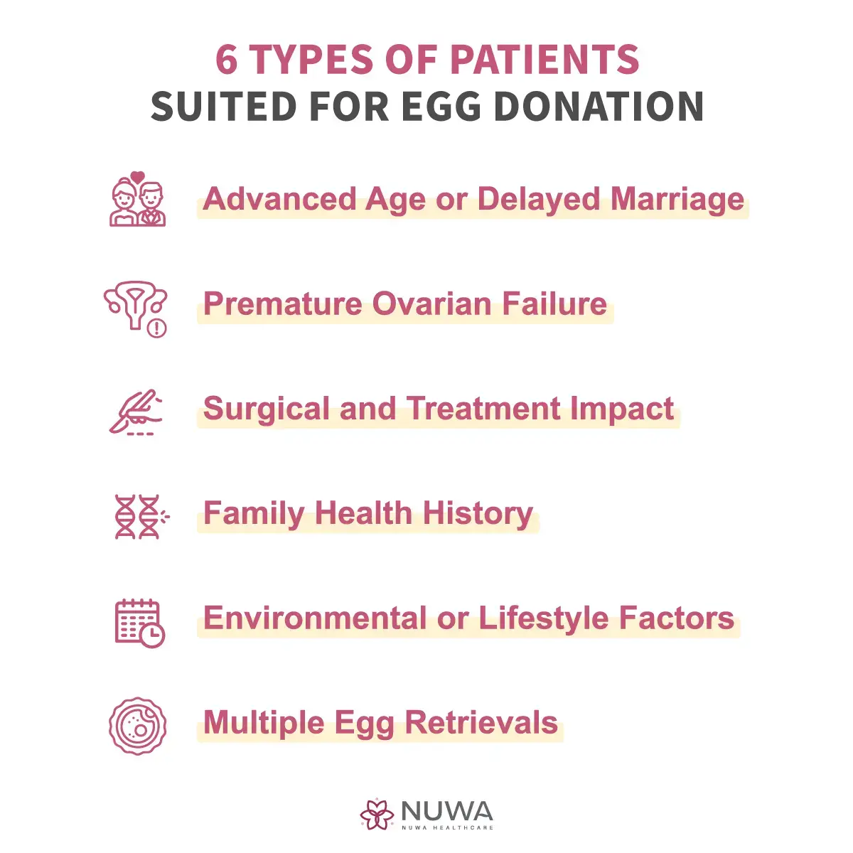 6 Types of Patients  Suited for Egg Donation