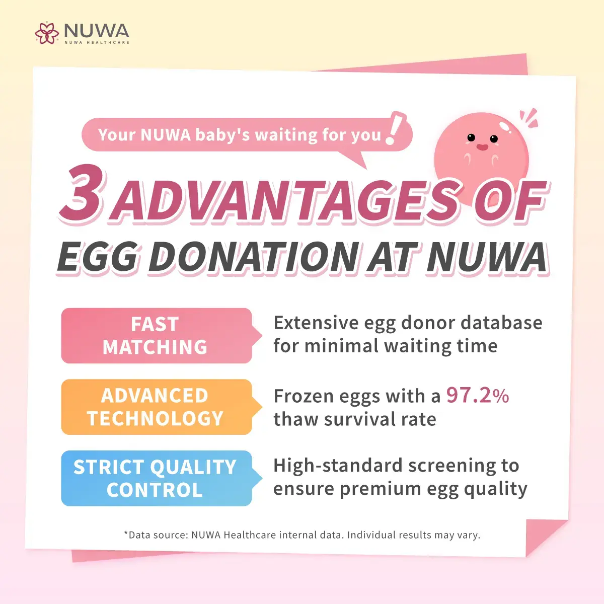 3 Advantages of Egg Donation at NUWA