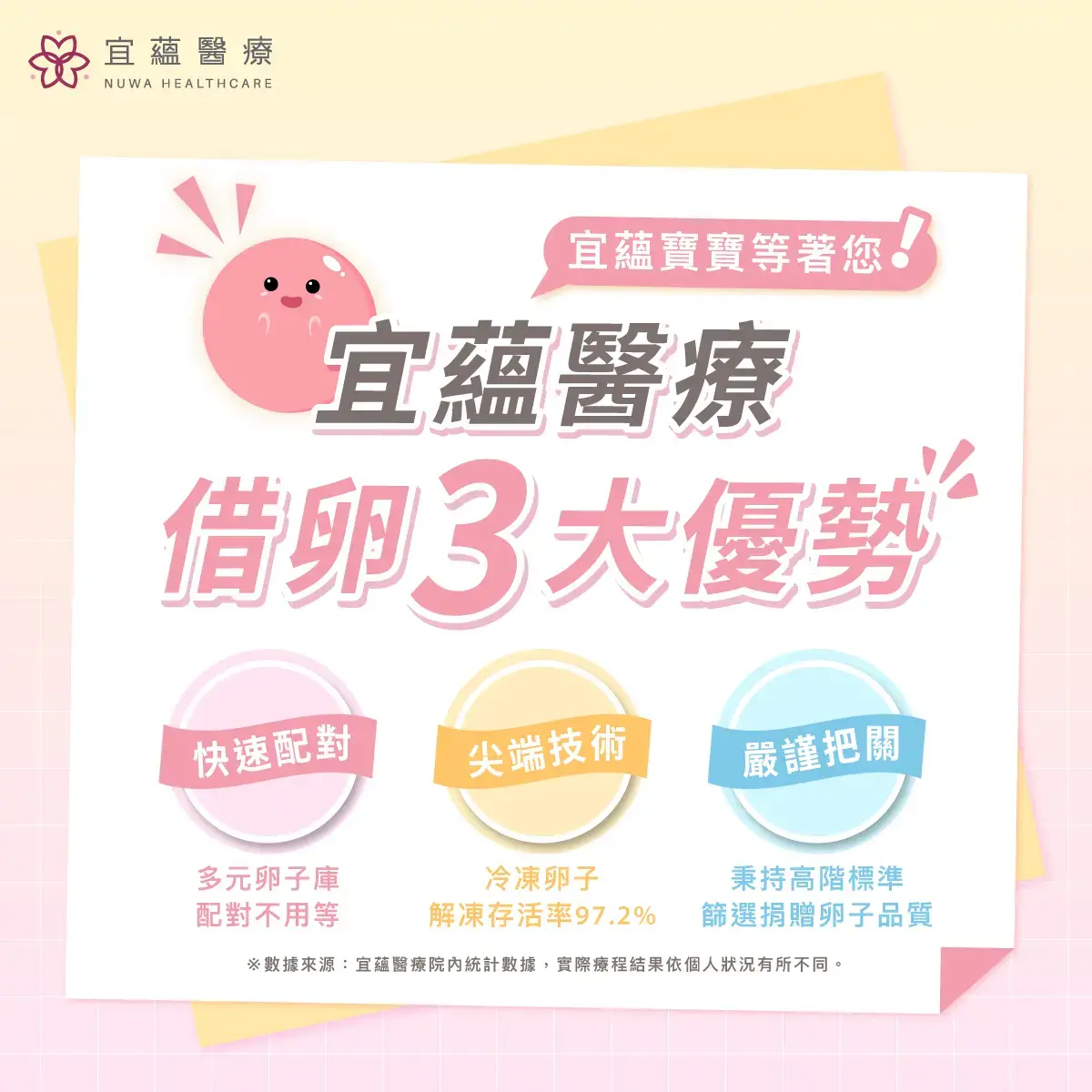 宜蕴医疗借卵3大优势，快速配对、尖端技术、严谨把关